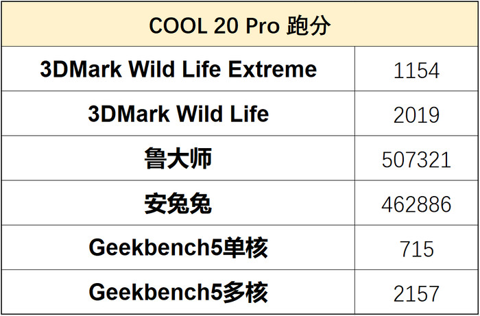 跑分成绩